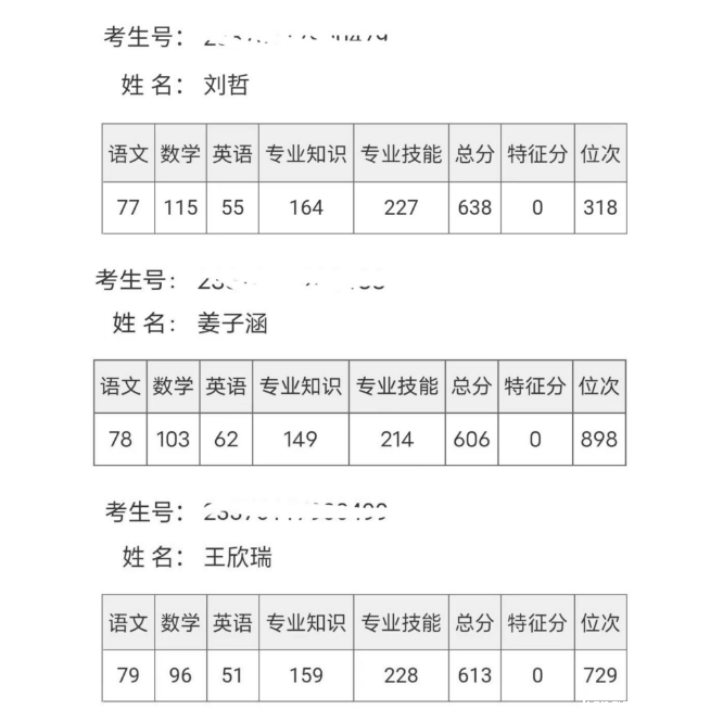 喜报|热烈祝贺济南应用技术学校2023年高考成绩再创佳绩！